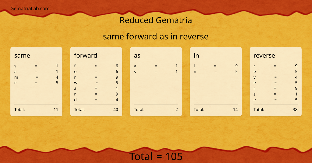 same forward as in reverse in reduced Gematria
